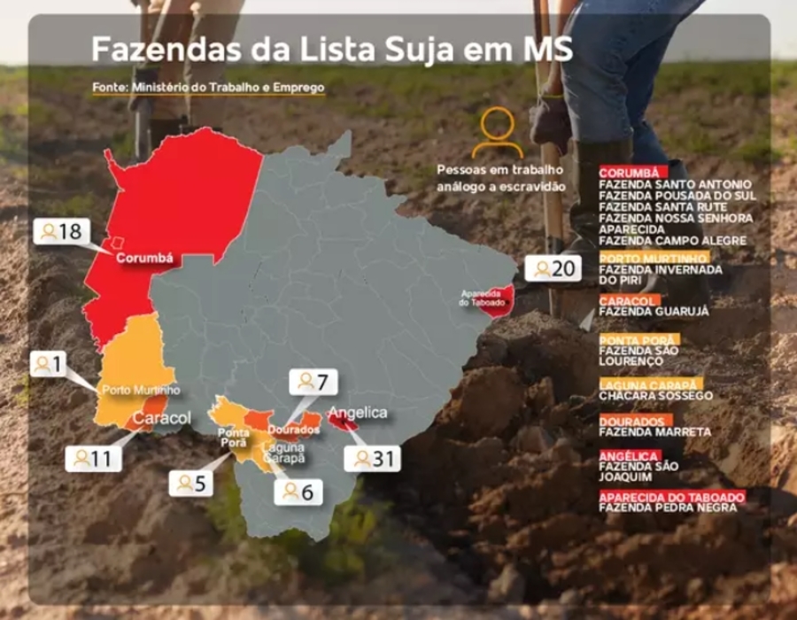 Center fazenda