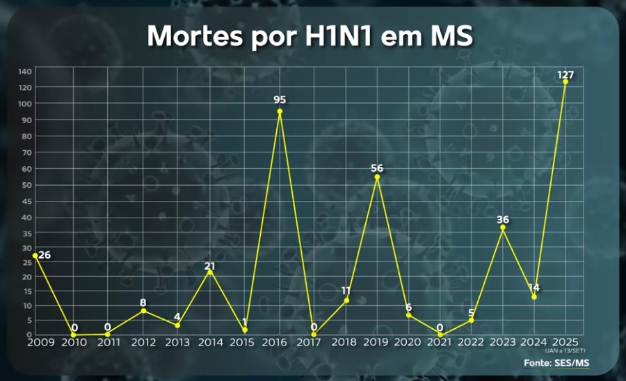 Center h1n1