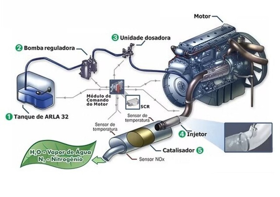 Center arla